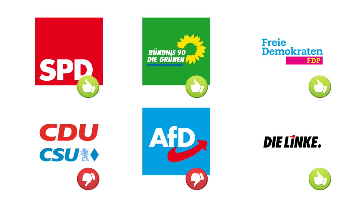 Am 09.06.2024 ist #Europawahl. Wie stehen die Parteien, die auch im Bundestag vertreten sind, zu #Cannabis? Hier eine kleine Entschreidungshilfe. 🥦 #Servicetweet