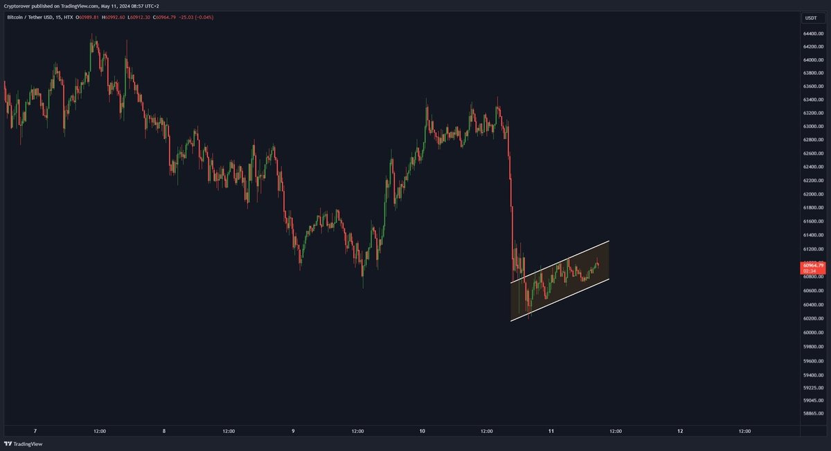 punkito_87's tweet photo. #Bitcoin  is creating a bear flag!

Should we be worried?

#BTC  #write2earn🌐💹 
#Binance https://t.co/IB08ijcm4o