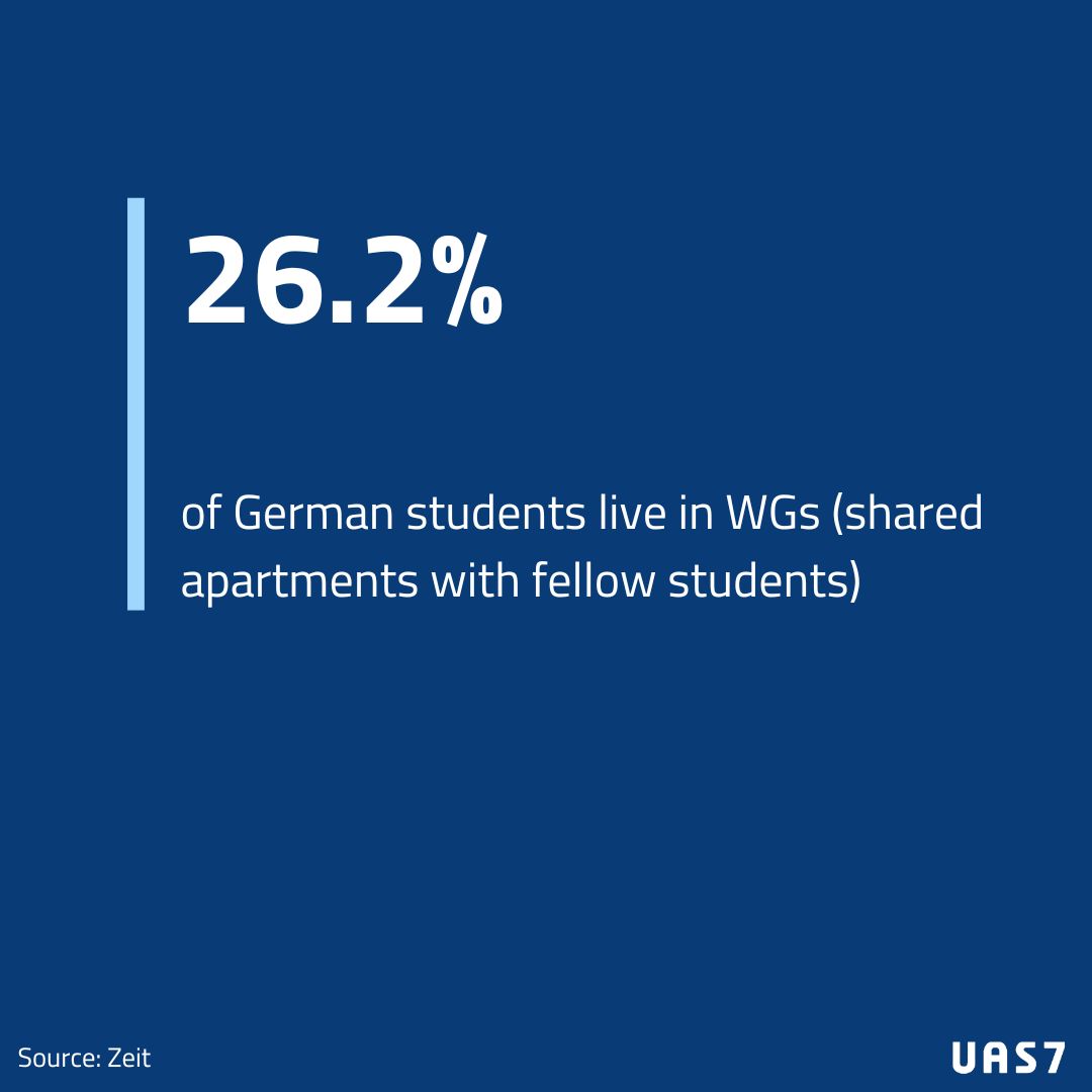 Besides living on their own or staying with parents, many German students enjoy living in WGs ("Wohngemeinschaft": living community).
Having roommates and spending time with them, e.g. cooking together, can help reduce the stress that many students experience while studying.