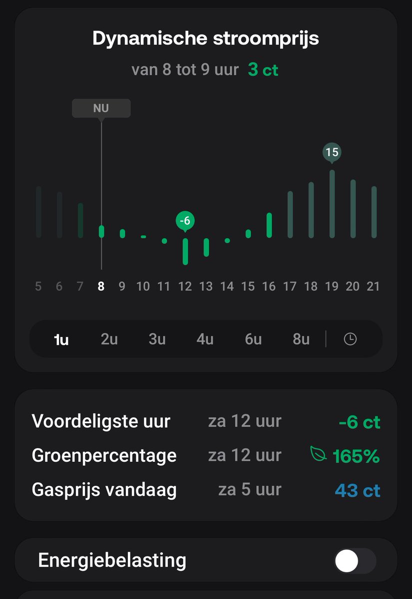 Kijk de energieprijs vandaag MET en ZONDER belasting, vooral gasprijs is onthutsend. Het geroof, want dat is het, is bizar.