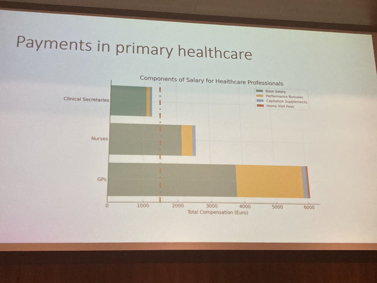 How primary care pay for performance works in Portugal #EGPRNPorto