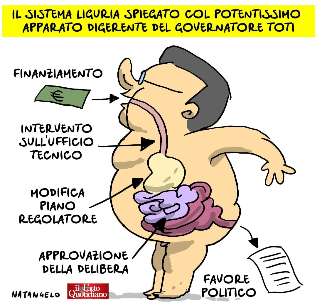 Il sistema Liguria spiegato facile - la mia vignetta per la prima pagina de Il Fatto Quotidiano oggi in edicola! 

#toti #liguria #vignetta #fumetto #memeitaliani #umorismo #satira #humor #natangelo