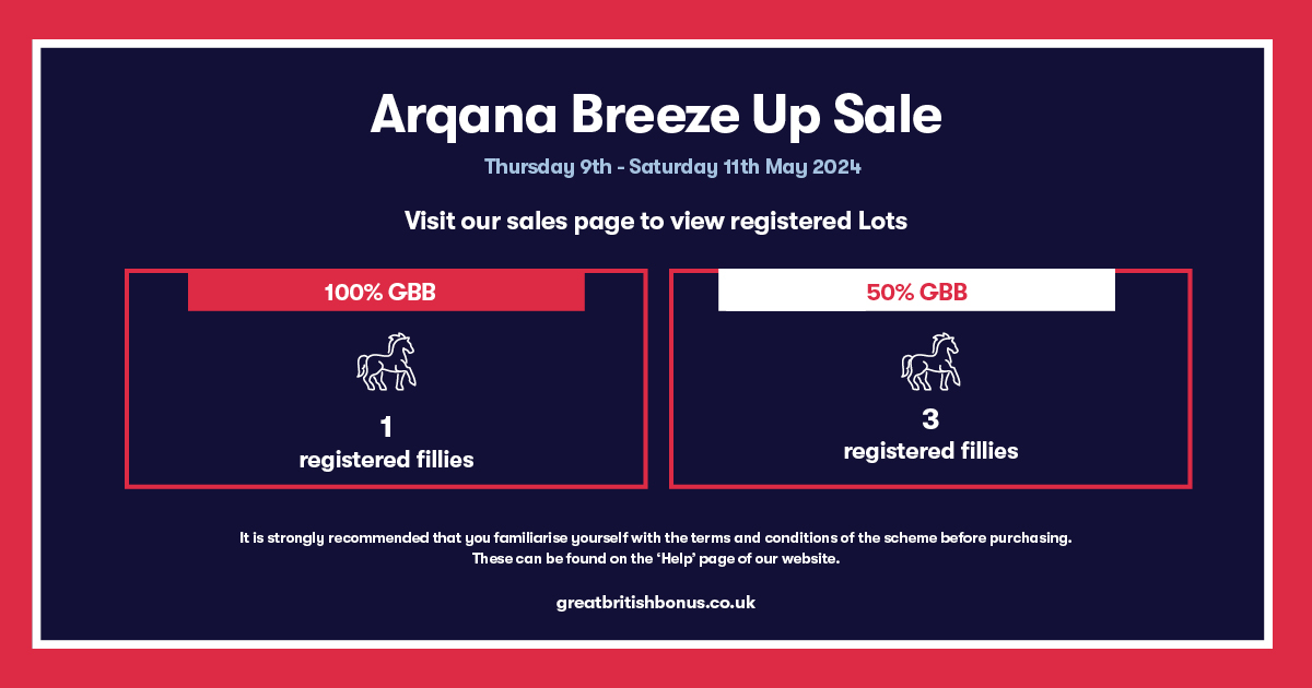 The @infoarqana Breeze Up Sale will be underway shortly. Bring home a GBB filly and race her in GB for your chance to win multiple bonuses of up to £20,000 per race. See registered lots: ow.ly/uXGE50RvrP9