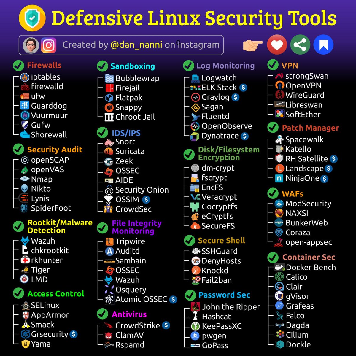 Defensive Linux Security Tools

#infosec #cybersecurity #pentesting #redteam #informationsecurity #CyberSec #networking #networksecurity #infosecurity #cyberattacks #security #oscp #cybersecurityawareness #bugbounty #bugbountytips