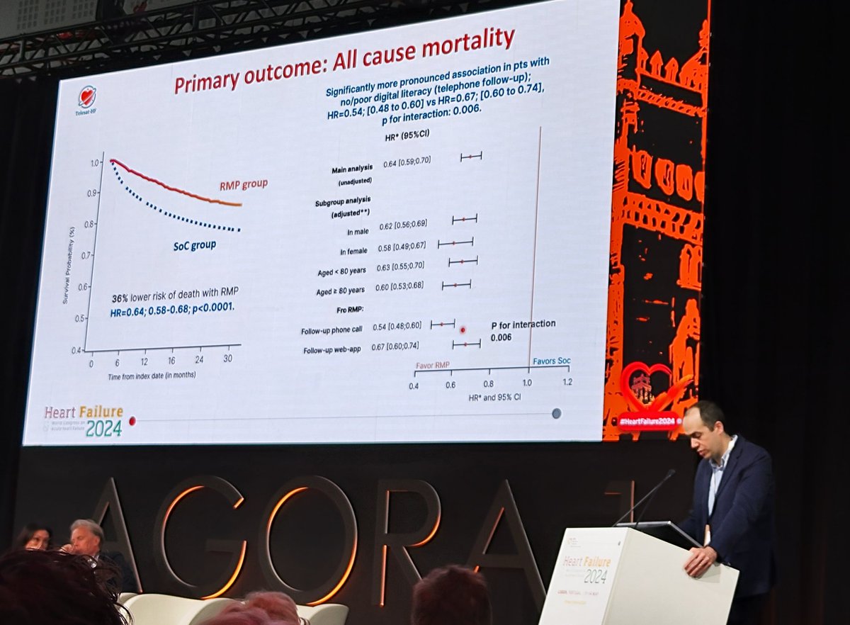 Next @NicolasGirerd shares the results of the TELESAT #eHealth study with a remote patient monitoring intervention.

An observational study seems to show that this type of intervention may improve patient outcomes.

#HeartFailure2024