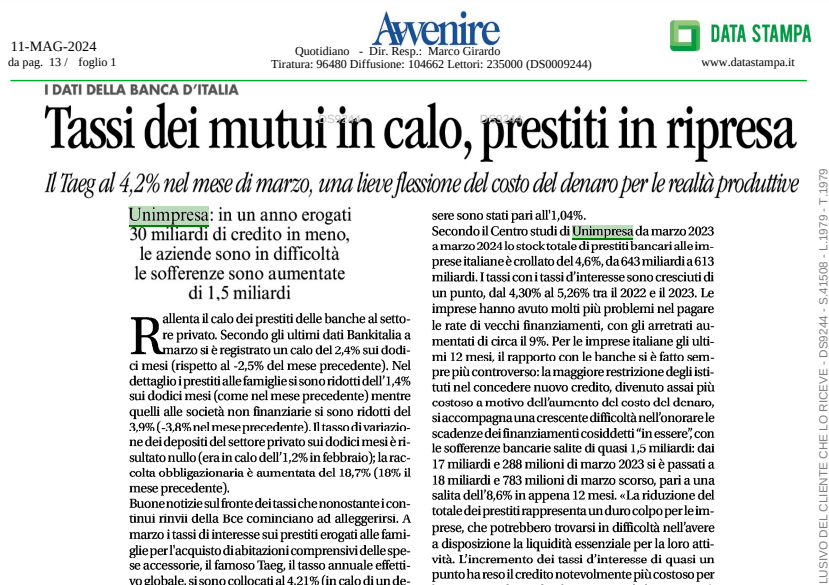 ✒️ #unimpresa su #Avvenire – #tassi dei #mutui in calo, #prestiti in ripresa - Unimpresa: in un anno erogati 30 miliardi di #credito in meno, le #aziende sono in difficoltà  
👉 unimpresa.it/avvenire-tassi… 
#️⃣ #mutuicasa #aziendeitaliane #tassidiinteresse