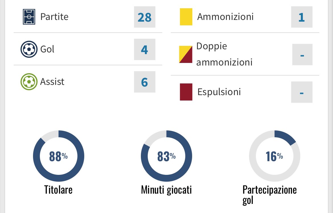 Il nome per post Karsdorp