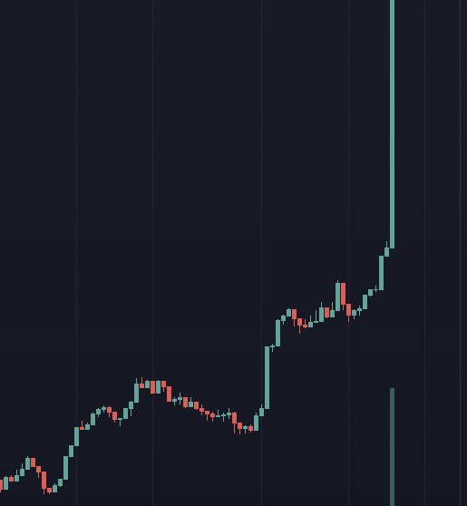 Soon $XAR Chart #tradingstrategy