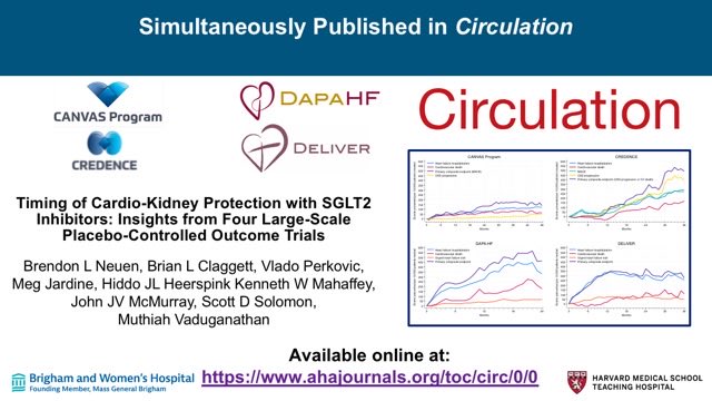 First #LBCT of #HeartFailure2024 Timing of Cardio-Kidney Protection w #SGLT2i: Insights From 4 Large-Scale Placebo-Controlled RCTs HF is THE most modifiable and preventable event across #CKM Simultaneous publication led by @brendonneuen in @CircAHA ahajournals.org/doi/10.1161/CI…