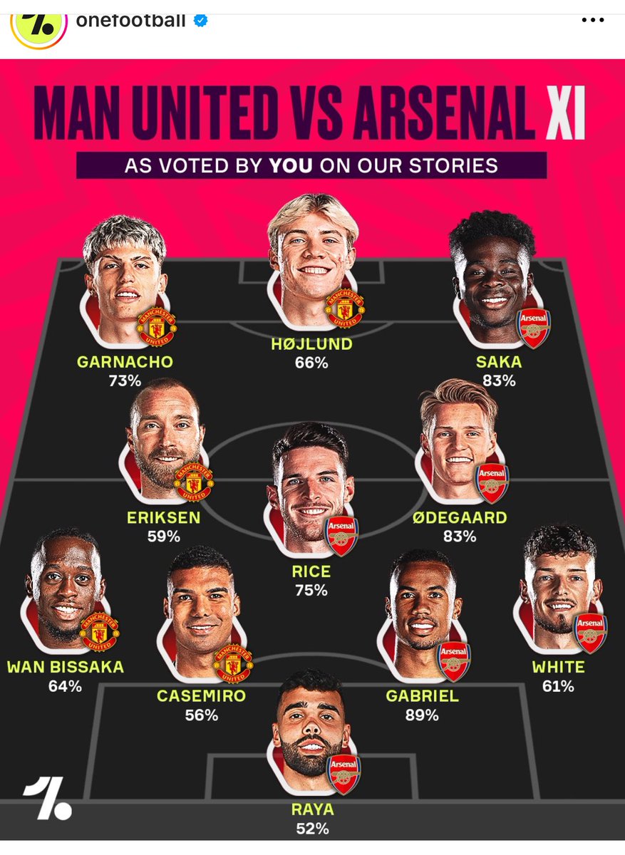 Combined XIs are the worst thing that’s ever happened to football…