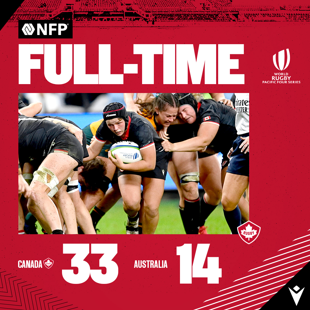 FULL-TIME 🇨🇦
 
Canada defeats Australia 33-14 in Sydney!

***
 
Le Canada s’impose 33 à 14 face à l’Australie à Sydney!

#RugbyCA | #OneSquad | @nfpca