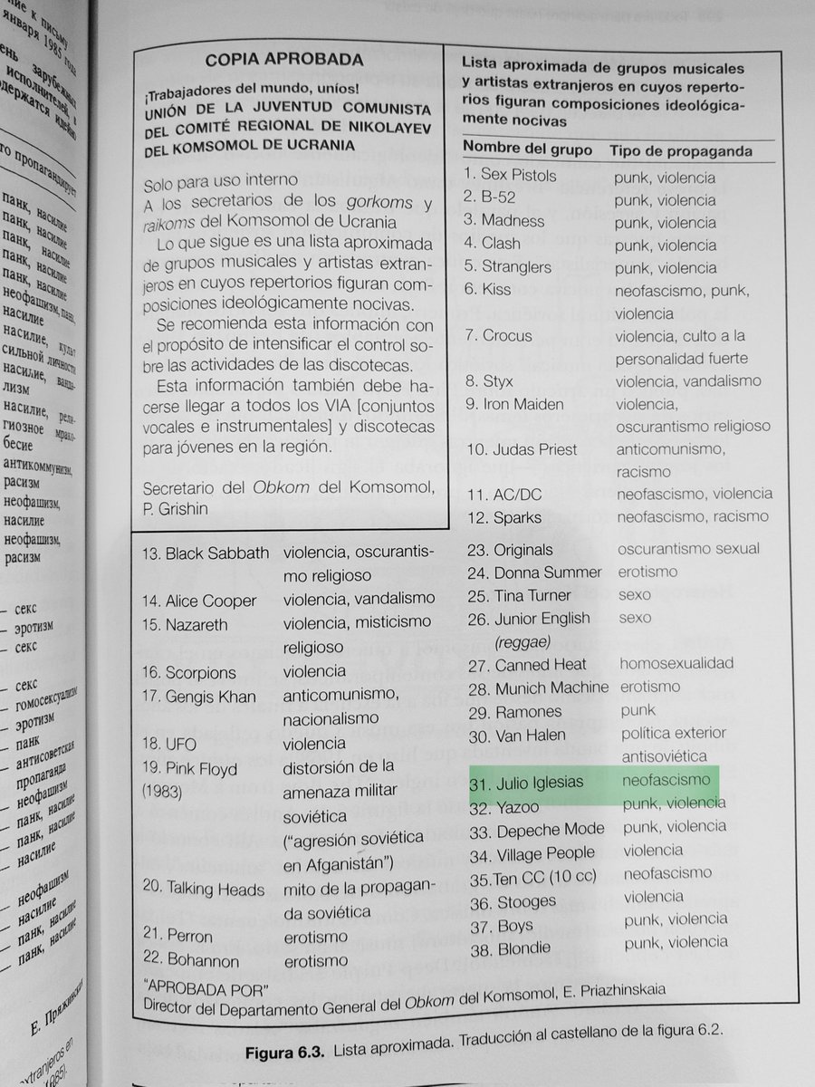 Lista de «grupos musicales y artistas extranjeros en cuyos repertorios figuran composiciones ideológicamente nocivas», elaborada en la URSS en 1985. Mirad quién sale.