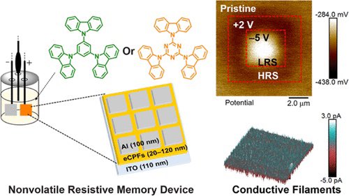 Resistive Memristors Using Robust Electropolymerized Porous Organic Polymer Films as Switchable Materials

@J_A_C_S #Chemistry #Chemed #Science #TechnologyNews #news #technology #AcademicTwitter #ResearchPapers

pubs.acs.org/doi/10.1021/ja…