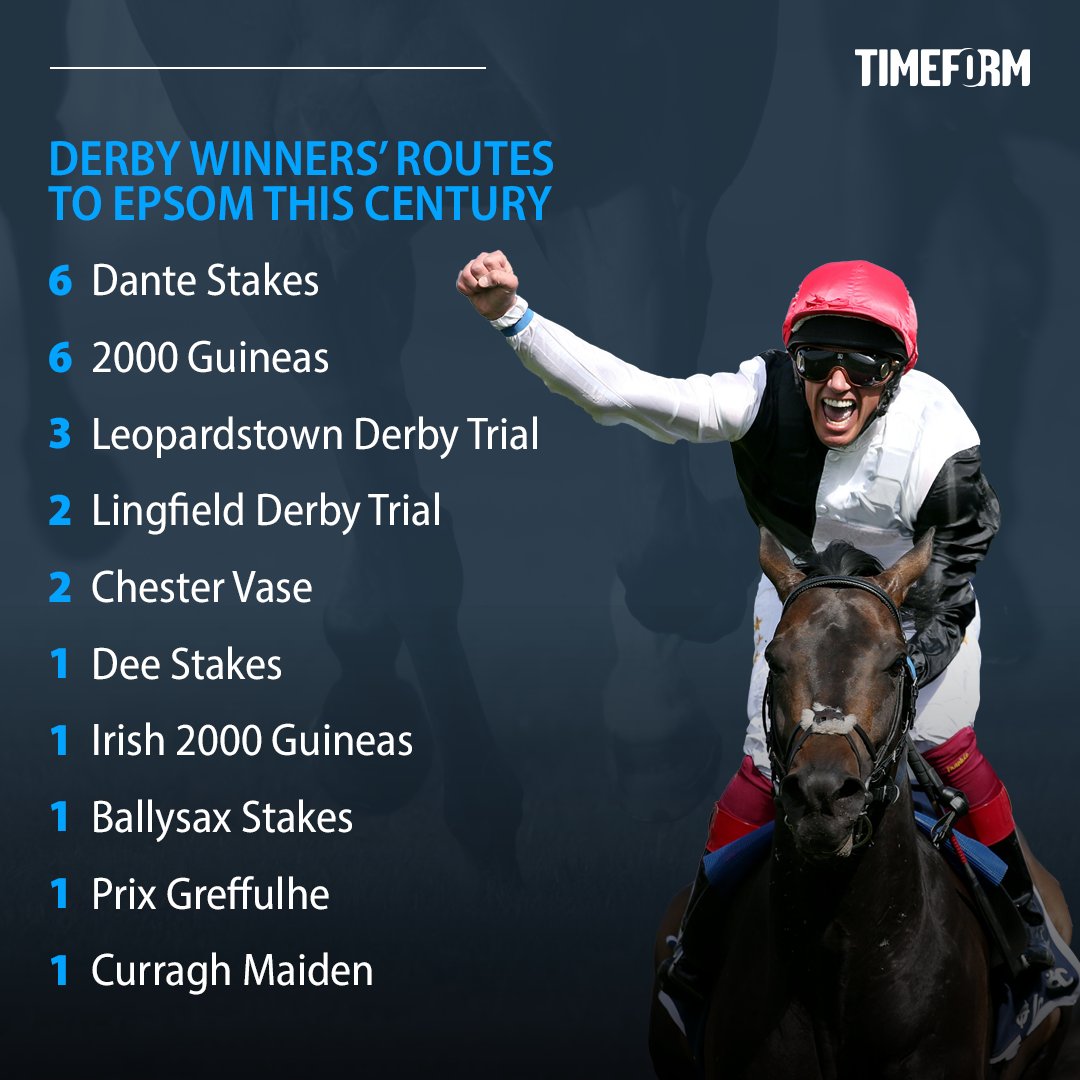 𝙏𝙝𝙚 𝙧𝙤𝙖𝙙 𝙩𝙤 𝙩𝙝𝙚 𝘿𝙚𝙧𝙗𝙮 Which trial has the best record of throwing up Derby winners? We had a look each Derby winner since the turn of the century, and the races they contested before heading to @EpsomRacecourse