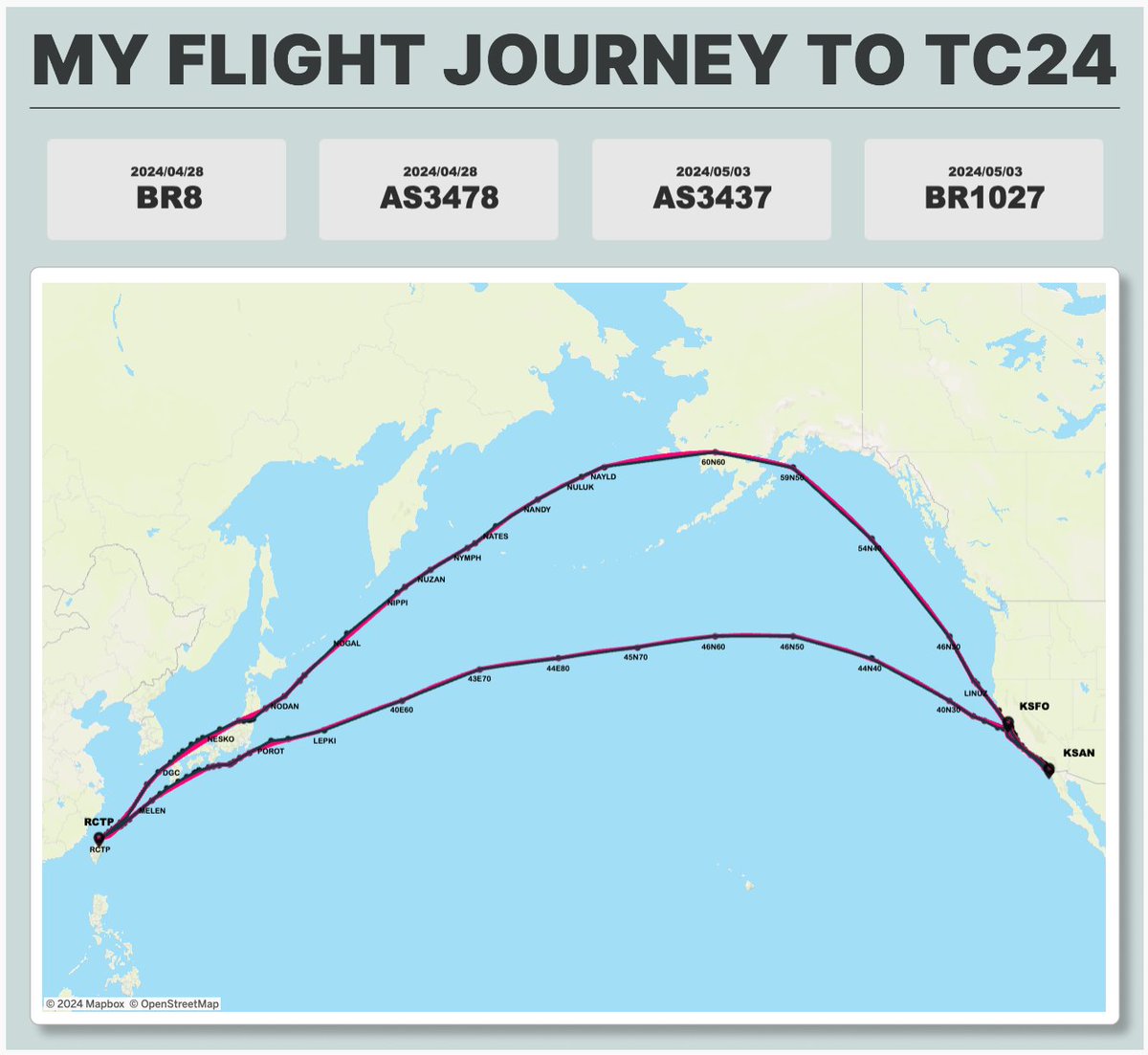 I'm thrilled to share a visual journey from my recent Tableau conference experience! 

' MY FLIGHT JOURNEY TO TC24 '

Link: lnkd.in/gWC_YzQV

#tc24 
#Tableau 
#DataViz 
#DataFam 
#trajectory 
#flight