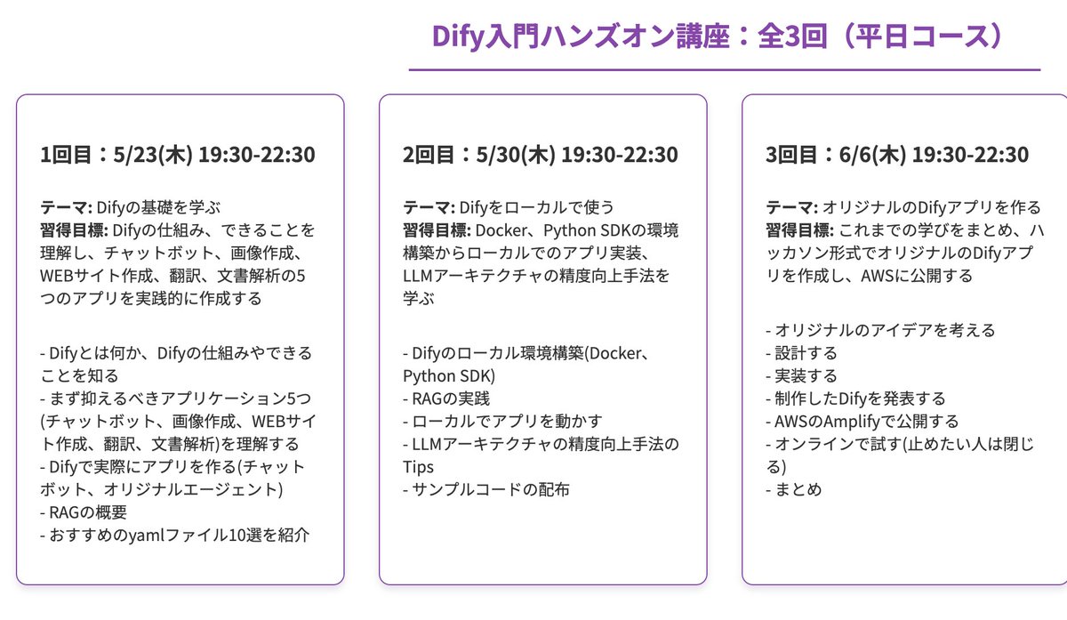 話題の生成AI秘技「Dify」を平日3日でマスターしたい方必見！5月23日（木）AI BOOTCAMPで、Difyハンズオン講座を開講中。わずか2週間でプロのメンターが実践レベルに到達支援します！皆さまのご参加をお待ちしています！#Dify #AIBOOTCAMP ai-bootcamp.tokyo