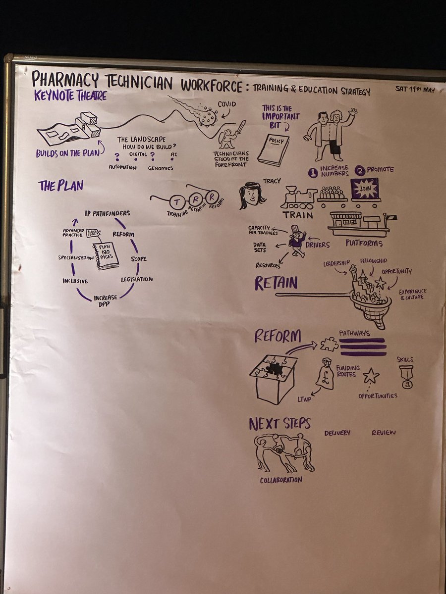Ravijyot Saggu (@ravijyotsaggu) on Twitter photo Very useful panel discussion <a href="/liz_fidler/">Liz Fidler FAPharmT 💙</a> & team <a href="/NHSEngland/">NHS England</a> #PharmacyTechnician #Workforce development exciting next steps for future growth & retention #CPCongress Very useful panel discussion <a href="/liz_fidler/">Liz Fidler FAPharmT 💙</a> & team <a href="/NHSEngland/">NHS England</a> #PharmacyTechnician #Workforce development exciting next steps for future growth & retention #CPCongress