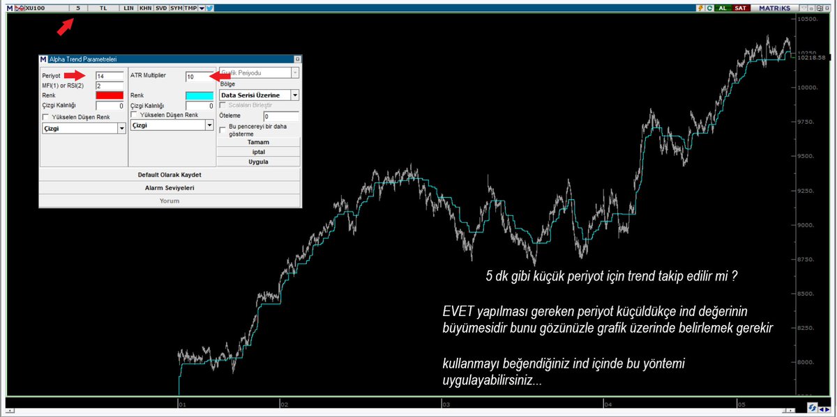 📌Tek bir ind kullanarak Trend yönü nasıl bakılır ❗️❗️ 📌#AlphaTrend @kivancozbilgic ✍️Açıklamalar grafik üzerinde mevcut 📝 📌Basit bir bakış açısı 🧐 📌5dk-60dk-GÜNLÜK periyotlar için ayrı ayrı 🗯️ ❌Kullanılan değerler kendi trade şeklinize göre değiştirilebilir...