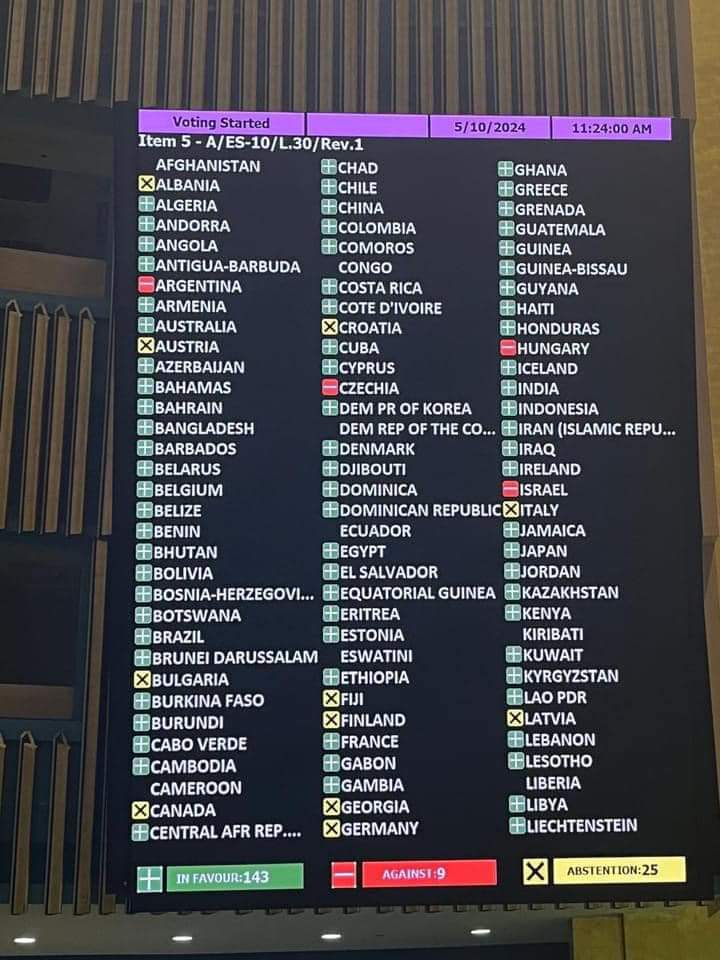 #Thailand, & all 10 ASEAN-member states, voted in support of #Palestine's bid to become UN member state in NYC, on Sun, Bangkok time. In East Asian region, China, Japan, and both Koreas, also voted yes. (Photos from Palestine Emb in Ethiopia FB.) More: khaosodenglish.com/news/internati…
