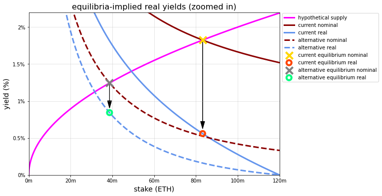mikeneuder.eth ⟠ tweet media