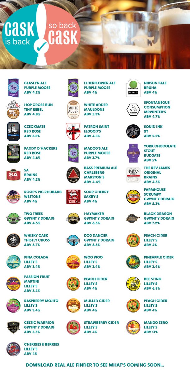 bit.ly/3hP2IrT #CaskIsBack @PurpleMooseBrew @BruhaBrewing @tinyrebelbrewco @Mauldonsbrewery @wintersbrewery @RedRoseBrewery @ElgoodsBrewery1 @xtbrew @rudgatebrewery @brainsbrewery @MarstonsPLC @saxbyscider @Gwyntyddraig @ThistlyCross @lilleyscider @NorwichCAMRA