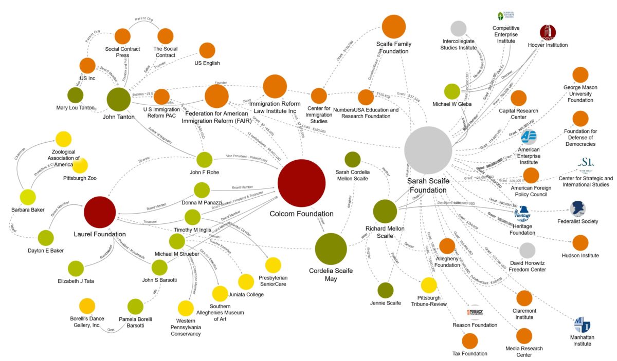 @blowhound @tcnixx This graphic shows the complexity in US of donors and NGOs/fronts support both Atlas/Koch & Tanton Networks, developed over decades