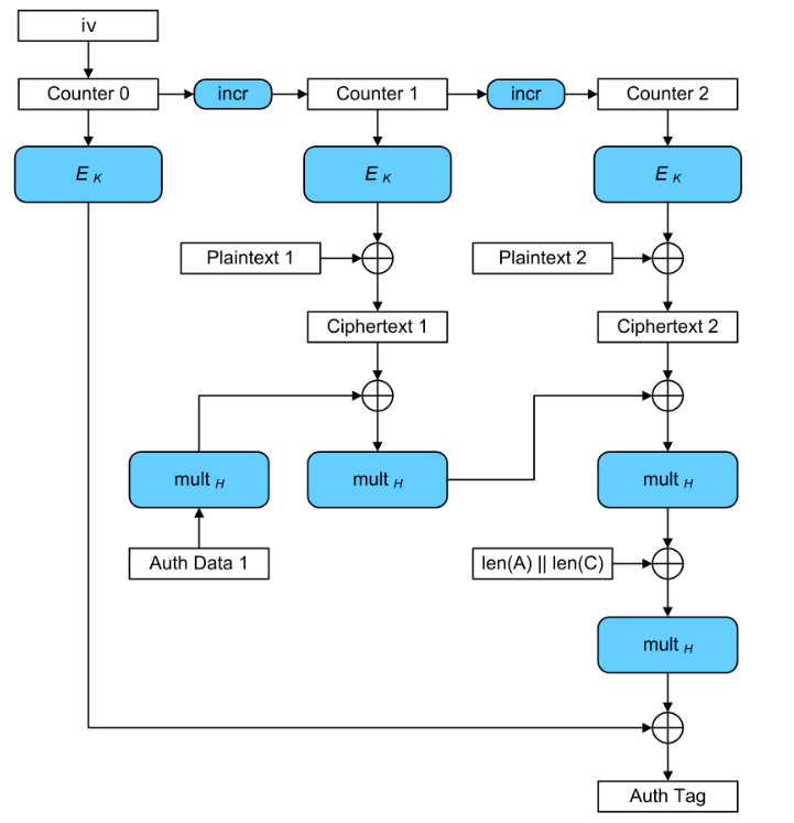binitamshah's tweet photo. SSL/TLS, Part 1 : Toy TLS 1.2 client in ~1200 SLOC of Python : https://t.co/gQKeYW4fh8

Part 2 : Toy TLS 1.2 client with TLS_DHE_RSA ciphersuites support : https://t.co/IGrYLIo2h7

Part 3 : https://t.co/nwOGYI9KCF credits @DennisYurichev https://t.co/lc6AQrD3Df
