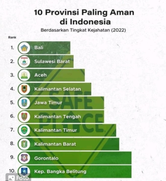 Kalian dari provinsi mana gaes