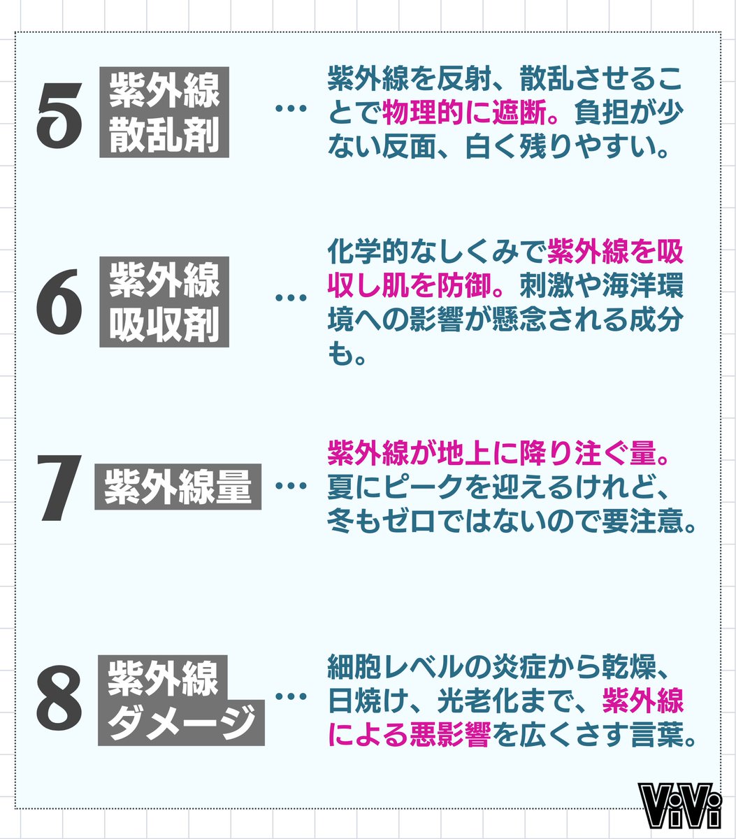 今年こそ日焼けしたくない人コレ見て…！ 正しいUVケアをするために、ピッタリの商品を買いたいってことで、覚えるべき用語まとめました。 vivi.tv/post402349/?ut…