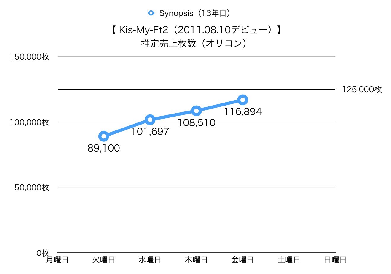 キスマイまとめ売り。値下げ！ Kis-My-Ft2 - 【最終値下げ】キスマイ 雑誌切り抜きの通販 by