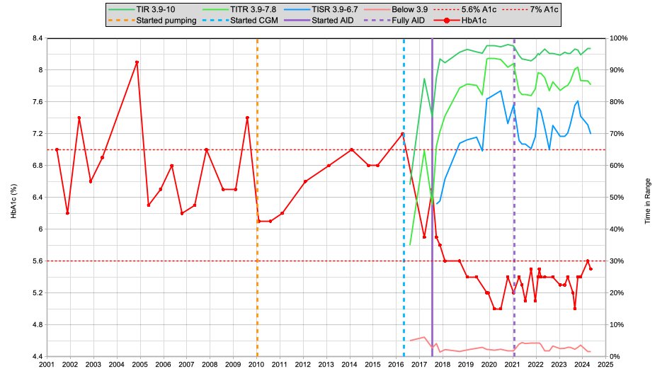 Bionic Wookiee tweet media