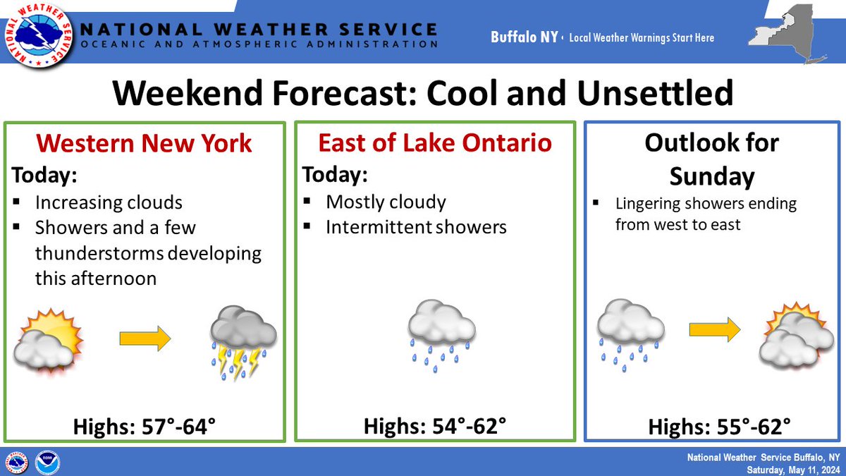 Cool and unsettled conditions this weekend. Scattered showers will persist across north central NY today. Further west, dry conditions this morning will turn wet with showers this afternoon. A few thunderstorms are possible into this evening. Showers will linger into Sunday.