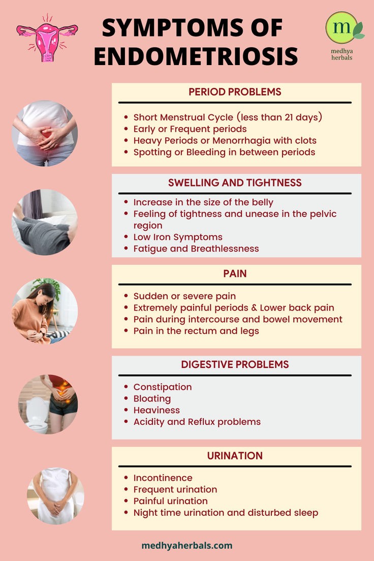 HOW DO I KNOW IF I HAVE ENDOMETRIOSIS?
Endometritis which is the inflamation of the uterine endometrium is caused by an infection in the uterus. It can be due to chlamydia, gonorrhea tuberculosis or a mix of normal vaginal bacteria.
#EndometritisAwareness
#GDMEF
#HealthFirst
