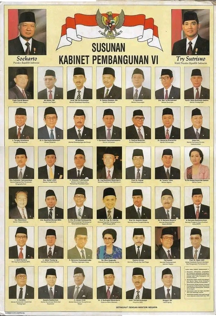 Siapa saja yang paling kalian kenal?