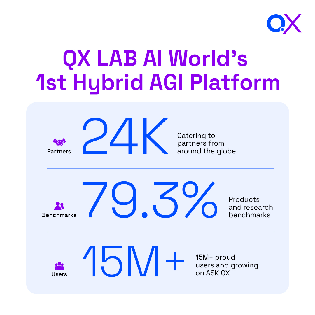 Pioneering AI Evolution: QX LAB's Hybrid AGI Platform Reshaping Tomorrow's Technology Landscape

Experience AI Excellence today - askqx.qxlabai.com

#AITransformation #AskQX #QXLabAI #ArtificialIntelligence #HybridAGI #AGI #AGIExcellence #GenAI
