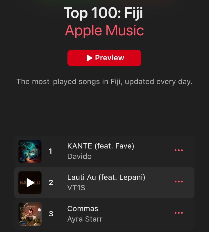 Kante is the No.1 Song on Fiji Apple Music Chart after a Year of Release crazy 😧🔥