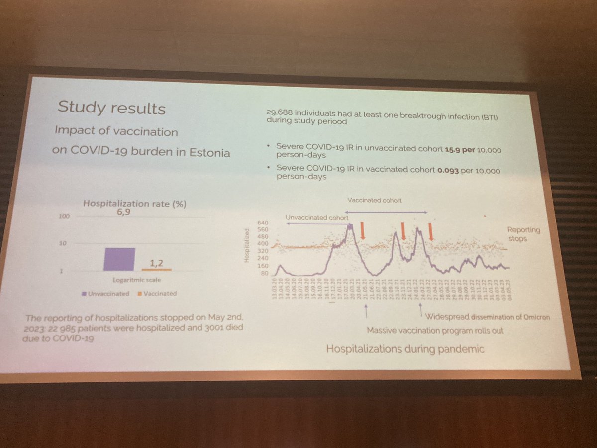 Impact of COVID-19 vaccination in Estonia #EGPRNPorto