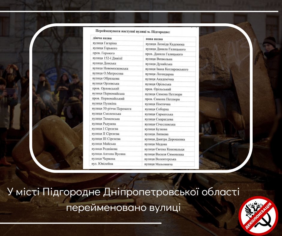 У місті Підгородне Дніпропетровської області перейменовано вулиці. Відтепер вулиці міста носять імена Симона Петлюри, Євгена Коновальця, Василя Симоненка, Волонтерська.