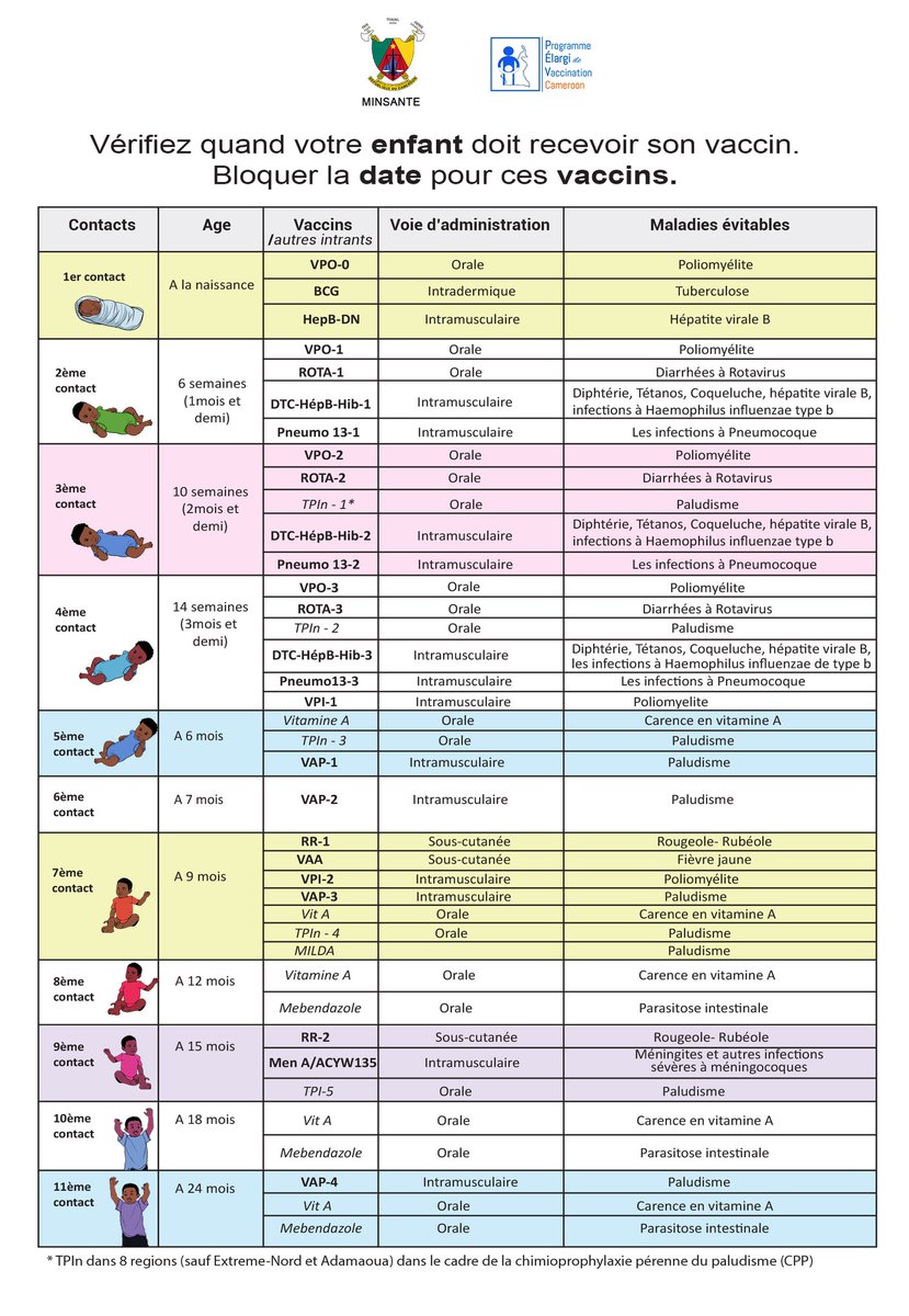Le calendrier vaccinal. Vérifiez quand votre enfant doit recevoir son vaccin. 

Notez tous dans vos agendas. Car vacciner son enfant c'est assuré son avenir. 

#SAV2024
#LesVaccinsÇaMarche