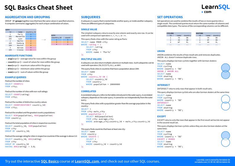 Dear #DataAnalyst.

Here are 2 #cheat #sheets you need to master #SQL !
