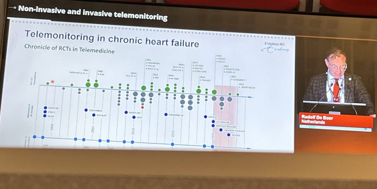 📱Prof #RudolphdeBoer in our session on #monitoring patients w #heartfailure. 📱Barriers to broad #implementation of #telemonitoring & #digital technologies include limited #interoperability, #access, #scaleability, #sustainability & #integration w clinical services #HFA2024