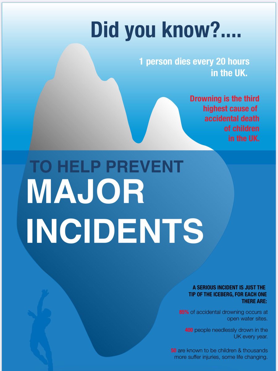 Did you know that one person drowns in the UK every twenty hours? Doesn't sound a lot right; WRONG! It's the equivalent to four hundred drownings every year in the UK! What can you do to reduce this number! Research - #RespectTheWater #DoingItForDylan @DoingitforDylan