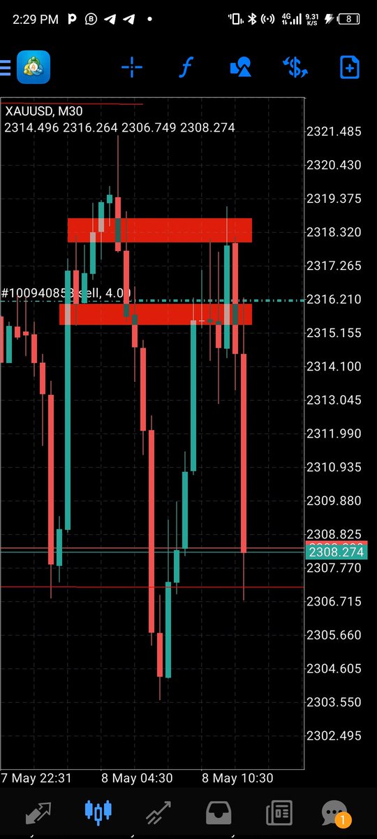 Always what you see its what you work on ✨🧏‍♂️
#TradingSignals #tradingstrategy #TradingView
Join the BOSS signals haha✅😅
 t.me/+_1WrxOtFrwQyN…
t.me/+_1WrxOtFrwQyN…