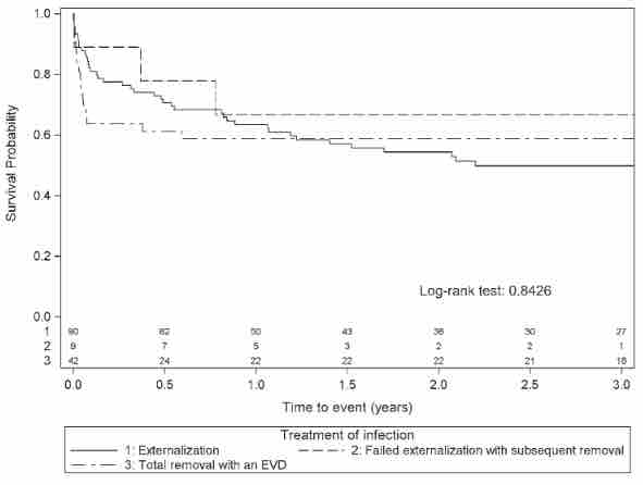 #FreeArticle: A Hydrocephalus Clinical Research Network study examining the comparison of outcomes in the management of abdominal pseudocyst in children with shunted hydrocephalus thejns.org/pediatrics/vie…