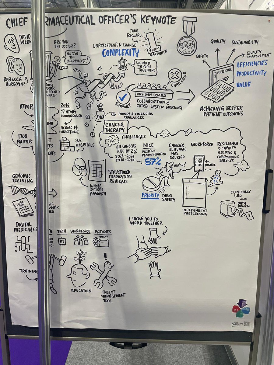Loving the visual minutes #sketchnotes from yesterdays sessions. Such a great way to summarise and visualise the messages and key learning points 🎨 ✍️ 💚 <a href="/CPCongress/">Clinical Pharmacy Congress</a> #CPCongress <a href="/sketchnotesclub/">Sketchnotes Club</a>