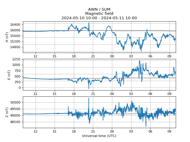 Red alert: aurora likely. Issued 2024-05-11 09:57 UTC (10:57 BST) by @aurorawatchuk. #aurora