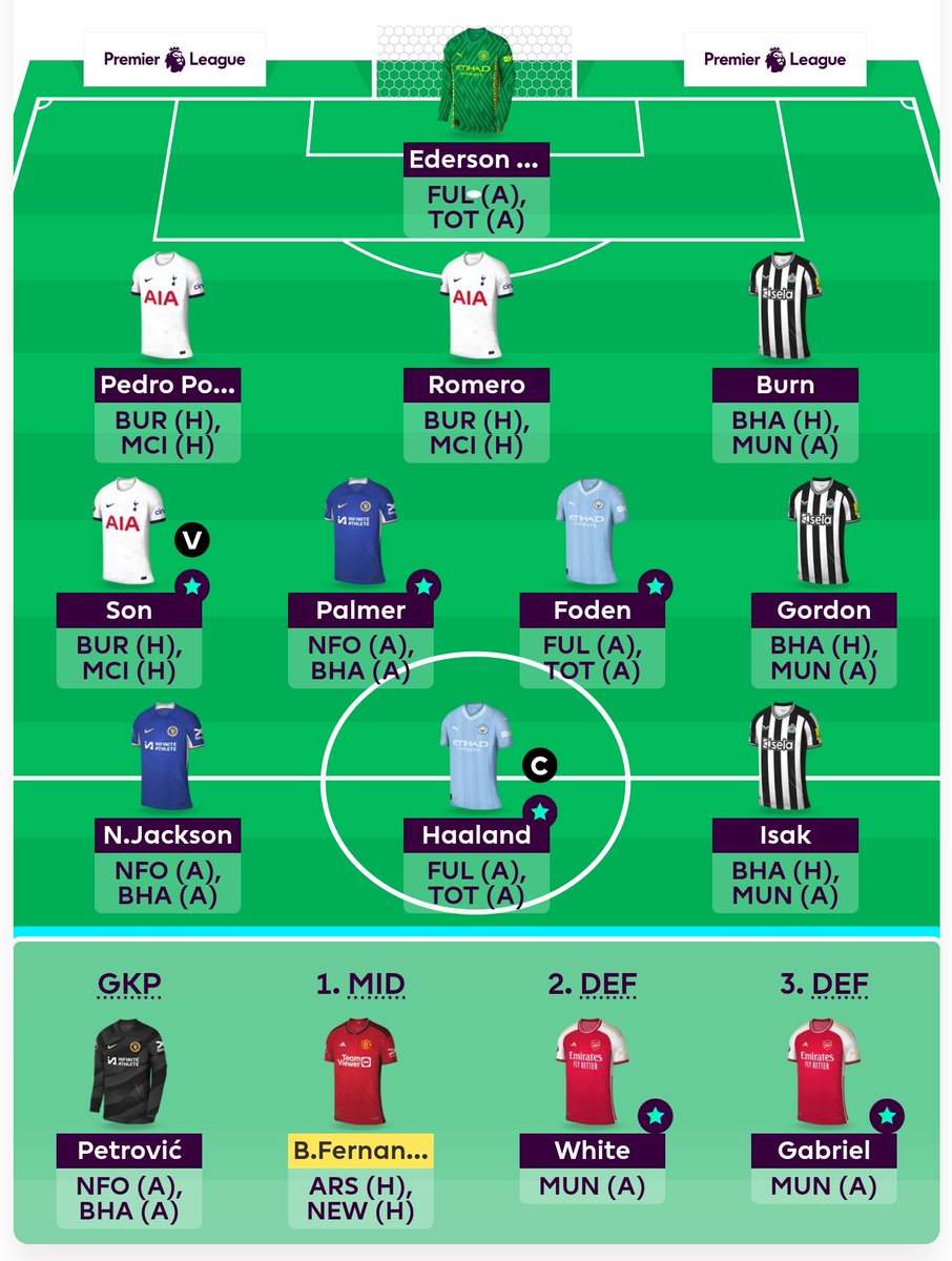 BORUSSIA TEETH #DGW37 🔒 🌎 OR - 8k 🇺🇸 #FPLUSA ELITE - 5 🇺🇸 #FPLUSA OR - 17 📝 Content Creators League - 8 Maguire 🔄 Romero Schar 🔄 Burn 🚨 BENCH BOOST ACTIVATED 🚨 Haaland ©️ Good luck, everyone! 🐺💛 #FPL #FPLCommunity