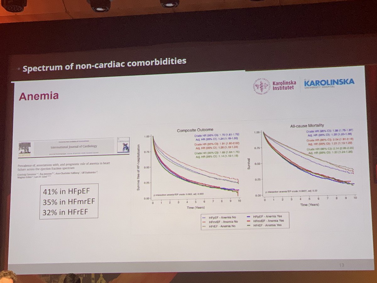 Spectrum of non-cardiac comorbidities by @GianluSava Why Novel #GDMTs are initiated later than other GDMTs following HHF? #HeartFailure2024 @escardio @WilfriedMullens @mewton_nathan @slumberbell @DrNasrien @AndrewJSauer