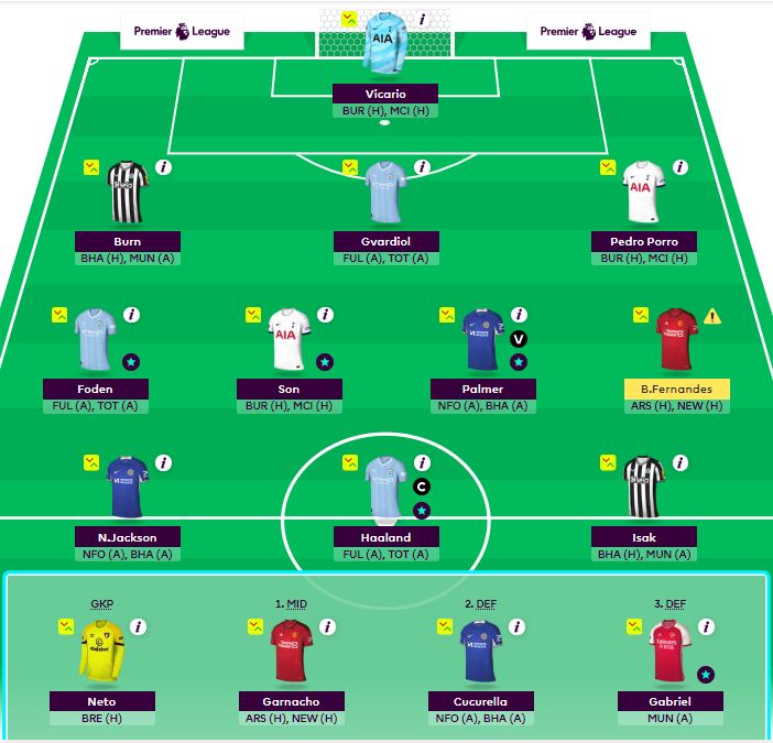 NepaliFPLGuru's tweet photo. Here We Go! 
 
Captain: Haaland
Bench Boost Active 
Took a -8 hit 

Best of Luck #FPL Managers!!
#GW37 #ChasingGreenArrows https://t.co/9BBxKQhzCs
