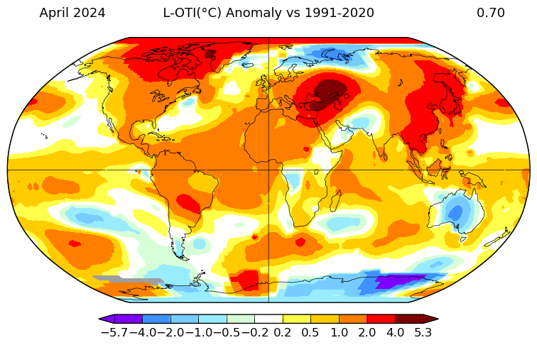 April 2024 Globally, according to NASA, had a temperature anomaly of +0.70C vs 1991/2020 baseline (+1.32 vs 1951/1980) and was the hottest April on record and was 0.19C warmer than the second warmest April 2020. Caucasus and East Asia had exceptionally high anomalies.